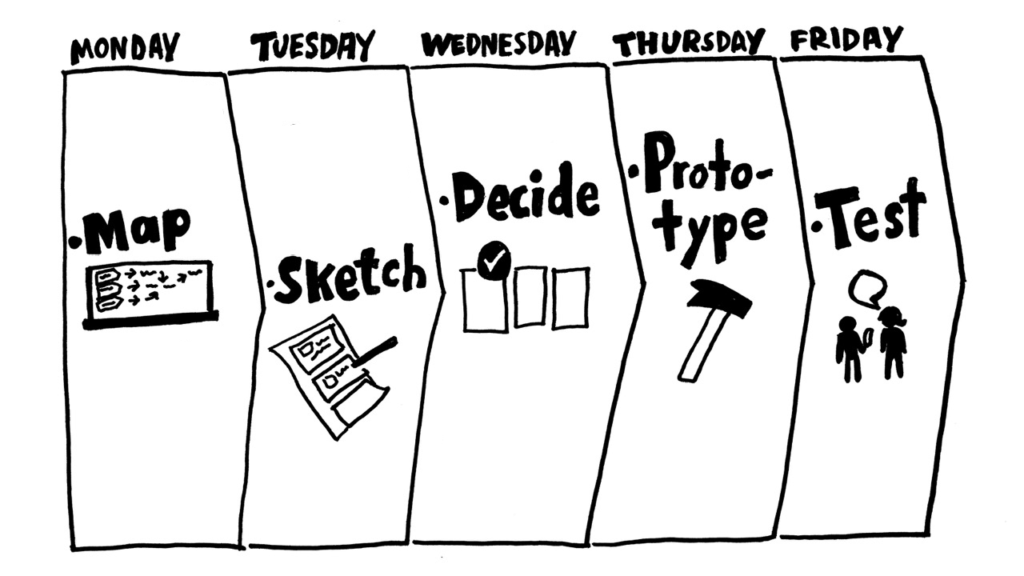 Programme Design Sprint Leemo